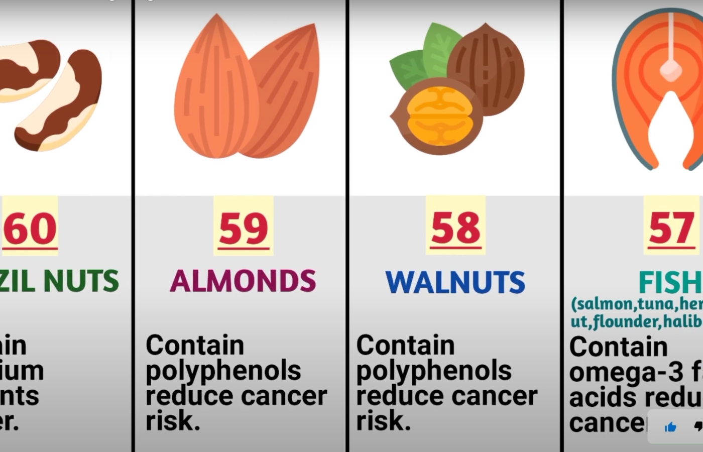 60 Cancer Fighting Foods in the World